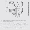 Insinkerator 1974750 EVOLUTION PLUS 750 EC
